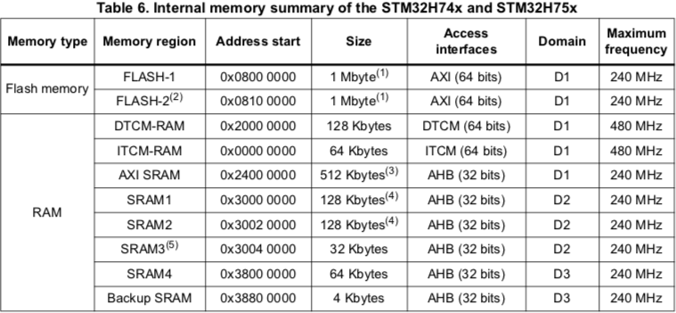 ../_images/reverb-ram-perf.png